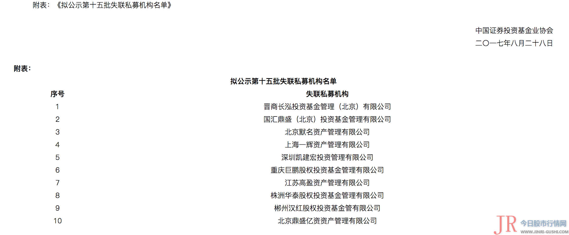 中基协公布第三十三批疑似失联私募名单：良卓资产挪用资金、国汇昌隆二进宫