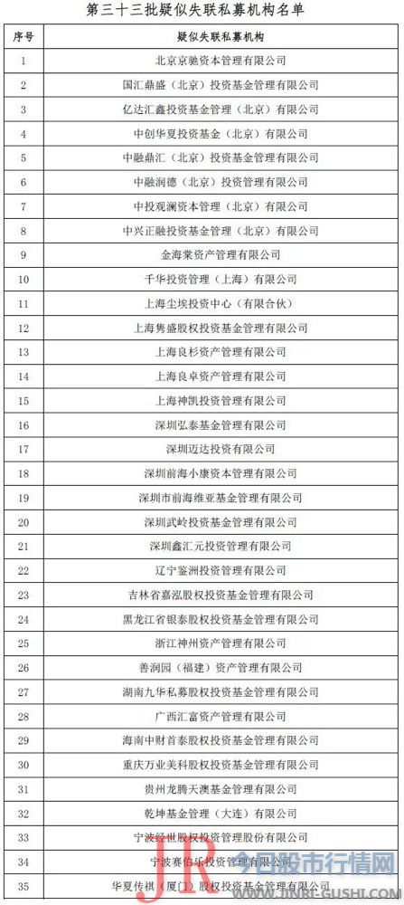 中基协公布第三十三批疑似失联私募名单：良卓资产挪用资金、国汇昌隆二进宫