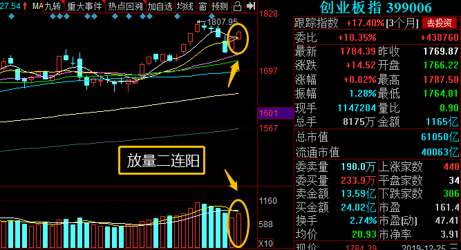 盘之感:科创板引领科技潮，即日很关键！