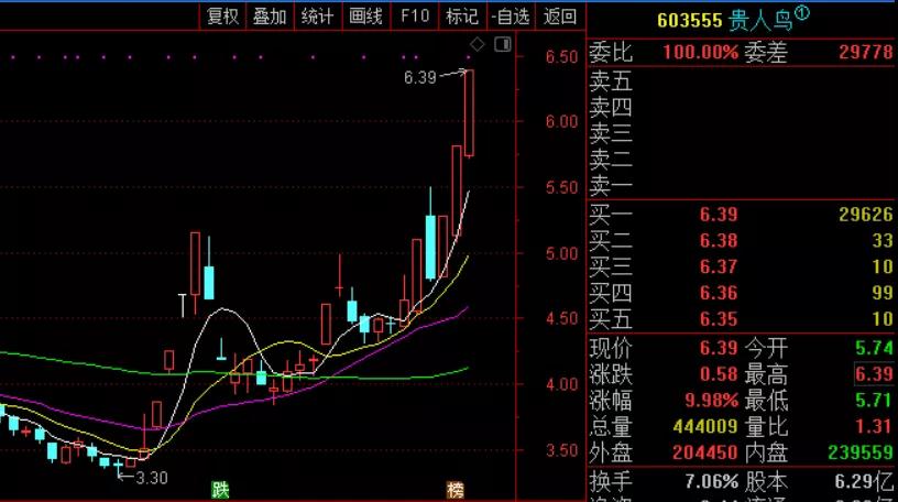 盘之感:科创板引领科技潮，即日很关键！