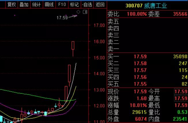 盘之感:科创板引领科技潮，即日很关键！