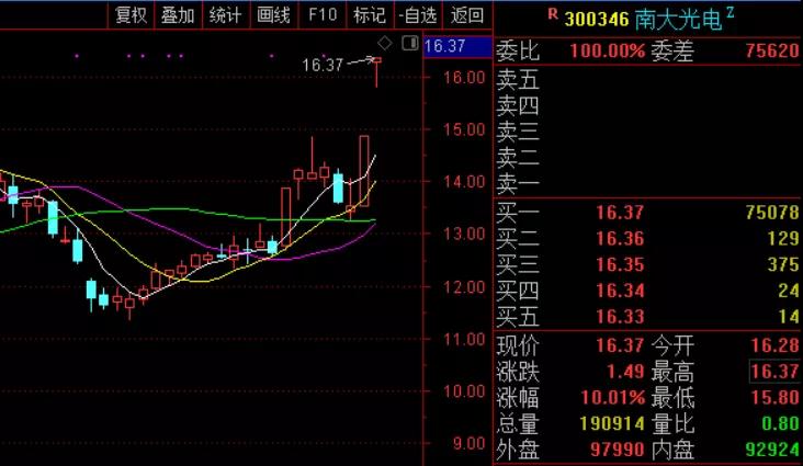 盘之感:科创板引领科技潮，即日很关键！