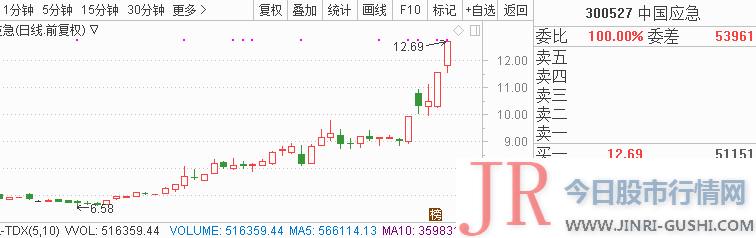  5、广信资料(300537) 5G ：全球首个行政区域 5G 网络在上海建成并初步试用