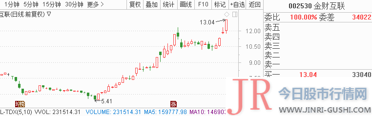  5、广信资料(300537) 5G ：全球首个行政区域 5G 网络在上海建成并初步试用