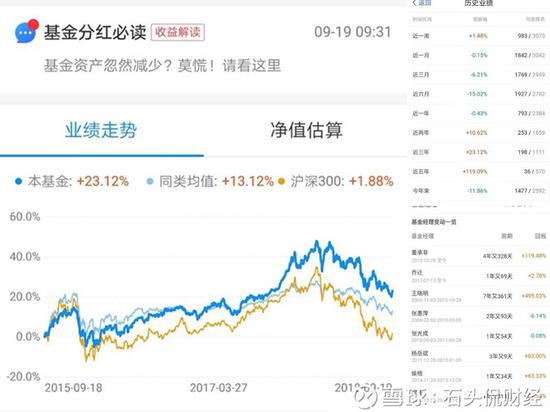 基金经理更换了 我们该怎么办？