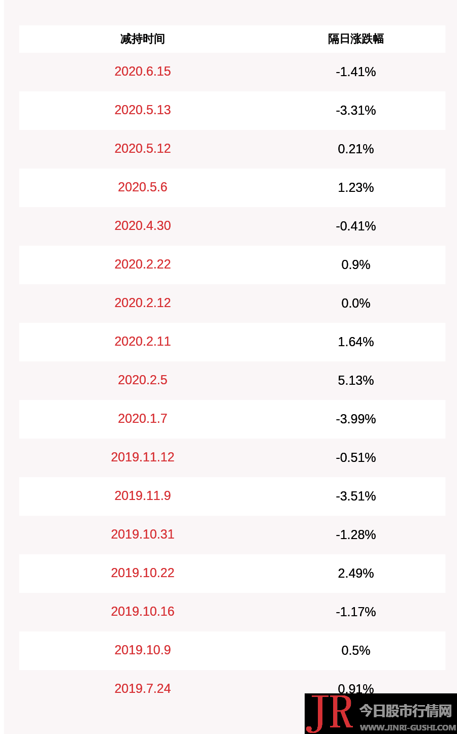  华英 农业 (002321)的董事长是曹家富