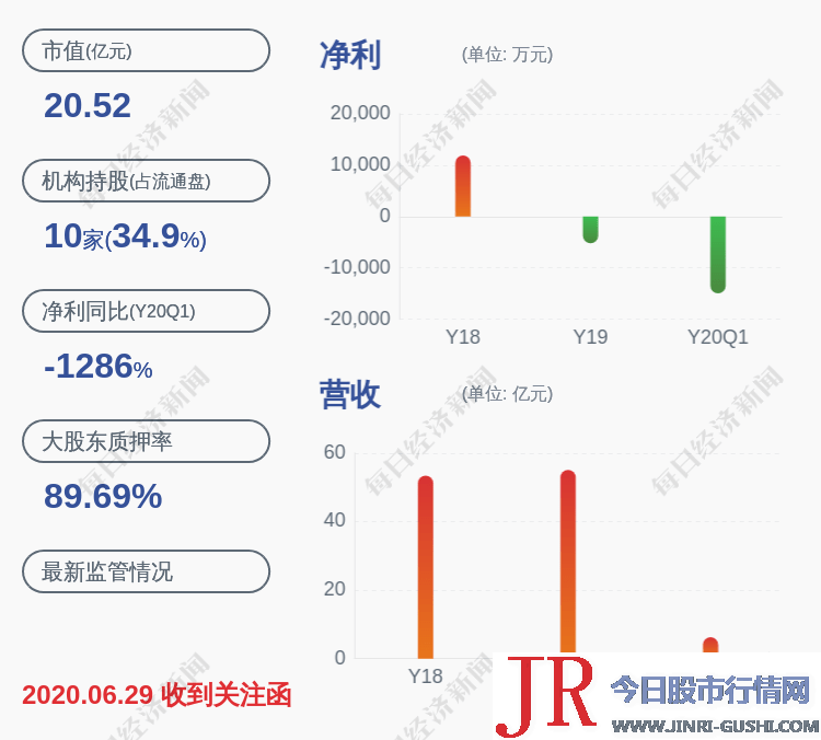  华英 农业 (002321)的董事长是曹家富