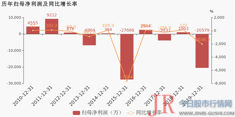 2019年“不出不测”的吃亏了