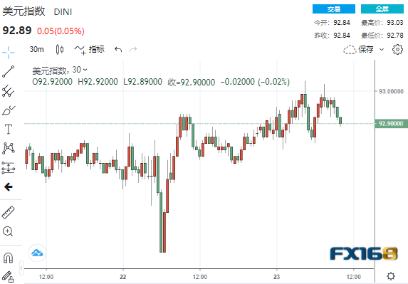 盘中一度临时停牌；新东方股价下跌61%