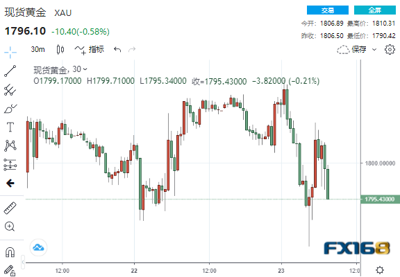 盘中一度临时停牌；新东方股价下跌61%