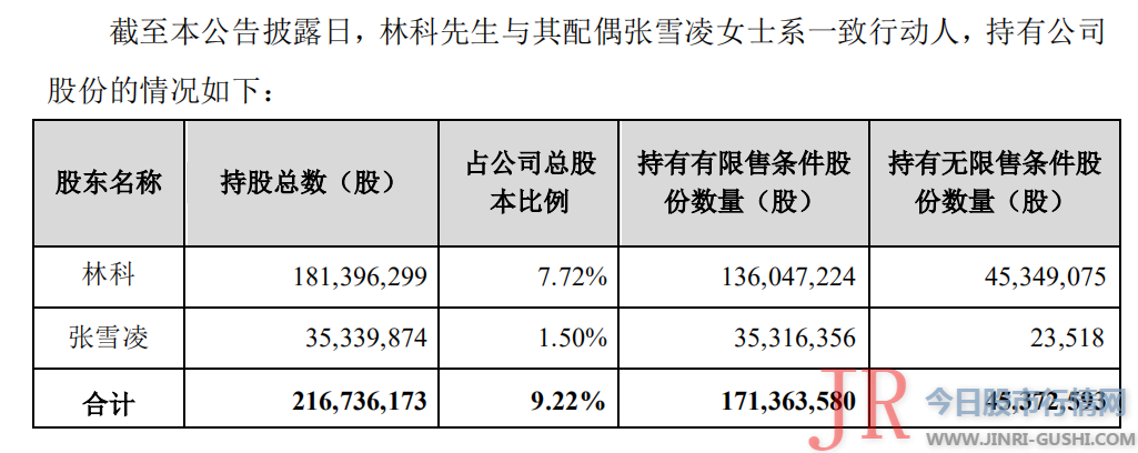 本次被动减持不会导致公司 控制权发生变换