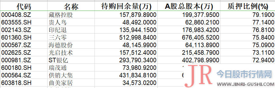 本次被动减持不会导致公司 控制权发生变换