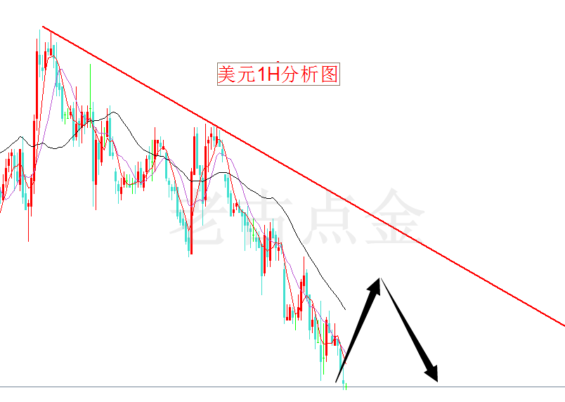 美圆初步测试88.2的强支撑