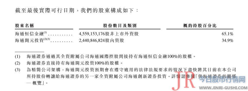 海通恒信通过港交所聆讯，或成首家券商系上市融资租赁公司