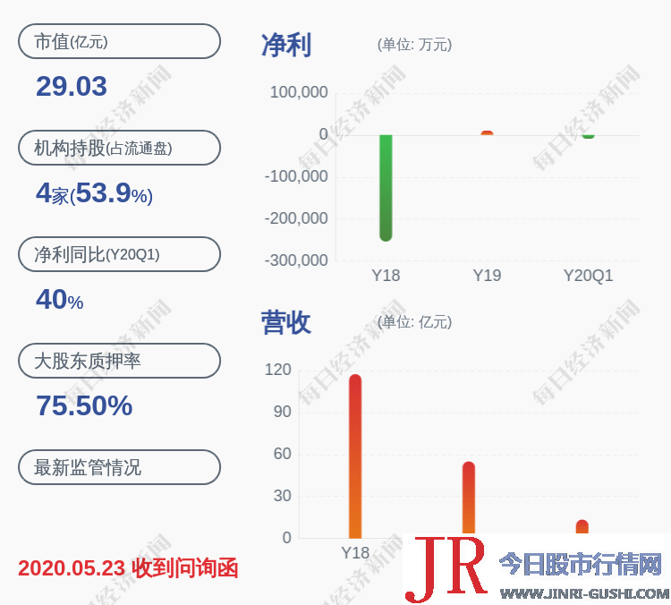 ST中孚：公司证券事务代表变更为张志勇