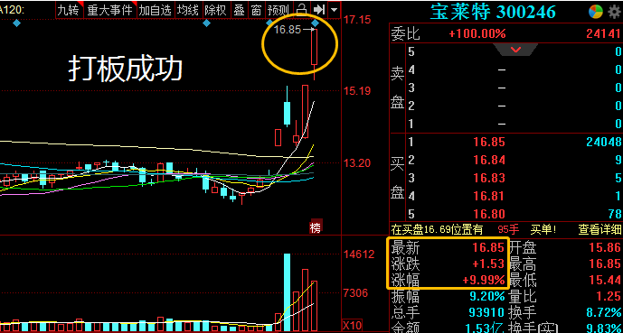 所以资金还是会在这个标的目的发掘