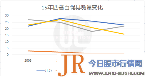 为各县开展带来“公地悲剧”