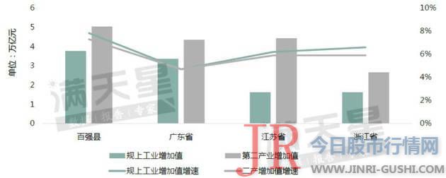 为各县开展带来“公地悲剧”