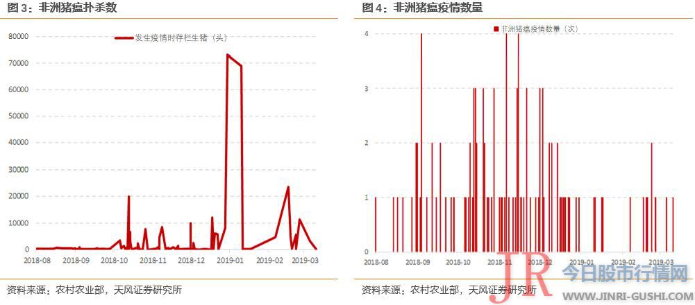 食品权重在1/3摆布