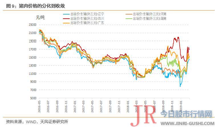 食品权重在1/3摆布