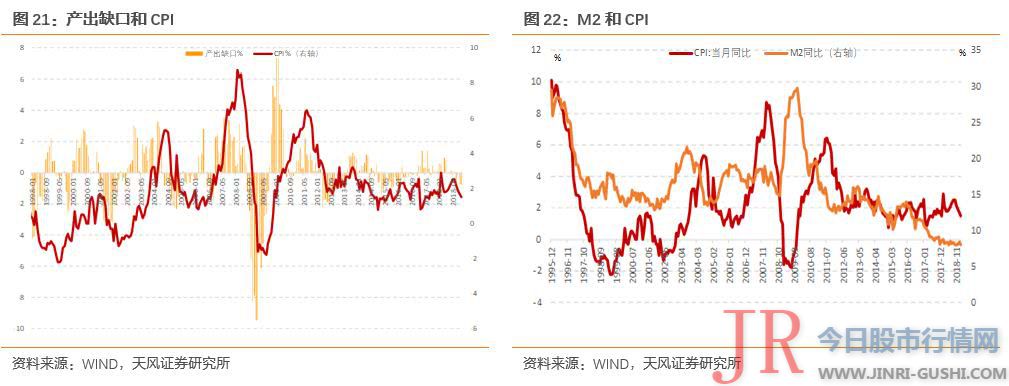 食品权重在1/3摆布