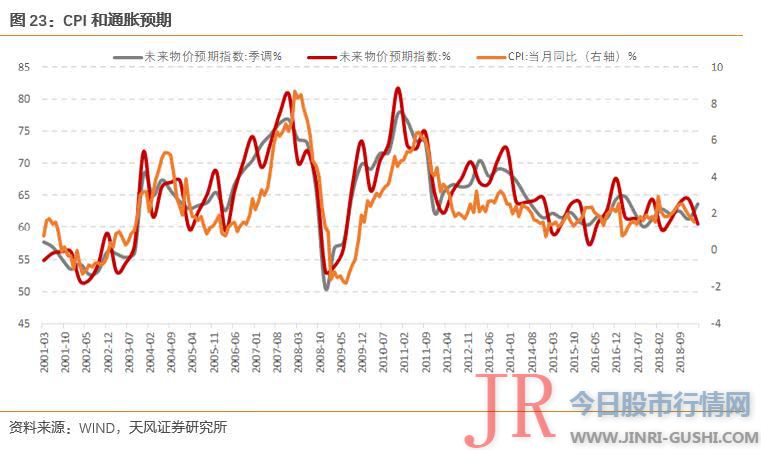 食品权重在1/3摆布