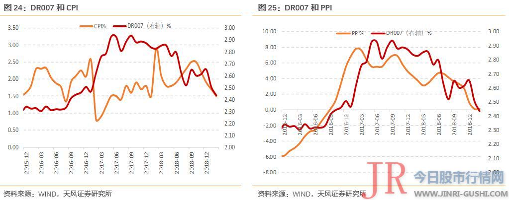 食品权重在1/3摆布