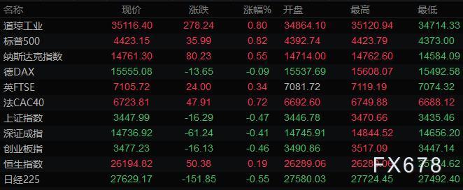 交易员正期待本周公布的非农就业数据