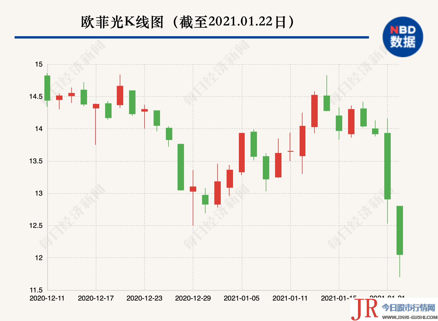 千亿龙头骤然暴跌，半日市值缩水159亿！还有个股2天重挫13%，网友庆幸：幸亏前天卖了！什么情况？