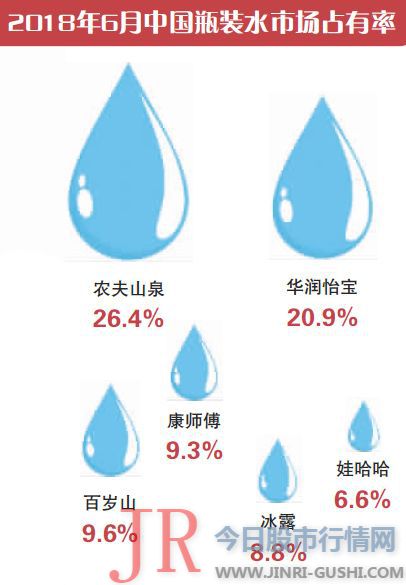 由于该产品联结了咖啡身分