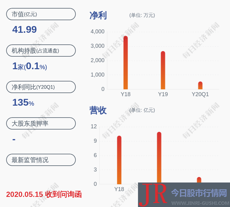 北玻股份(002613)的总经理是高理