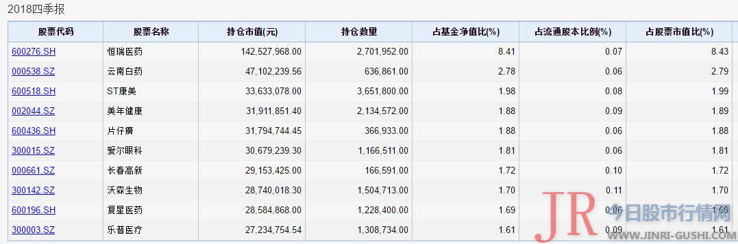 却在信息披露上一再遗漏其被证监会备案查询拜访的事实