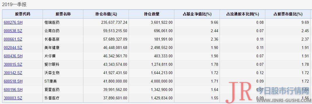 却在信息披露上一再遗漏其被证监会备案查询拜访的事实