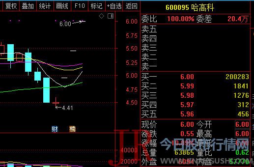 销售组织蛋白547吨