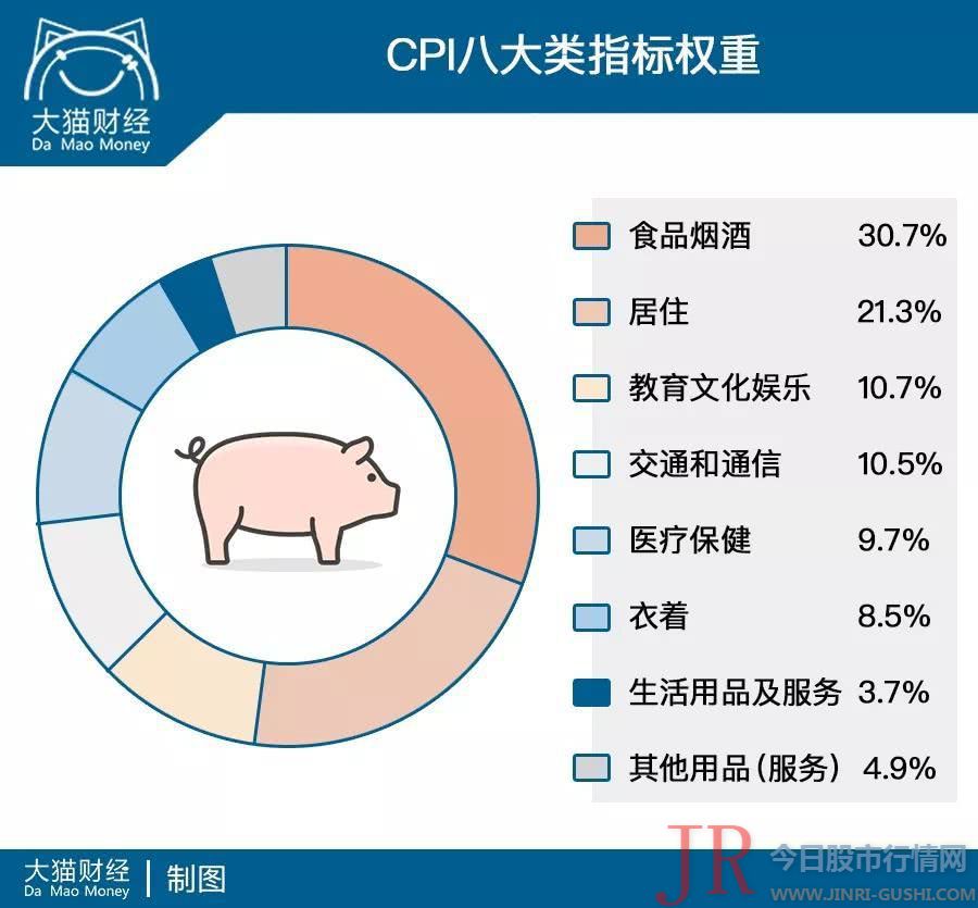 肉类中猪肉自2000年以来