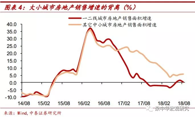 去杠杆完毕了吗？希望在哪里？