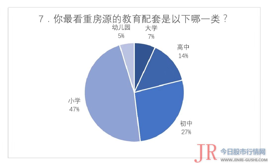  仅有5.13%的受访者选择鹤岗