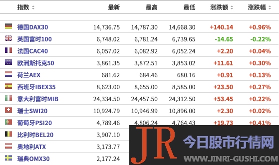 IAG每周耗费约1.85亿欧元