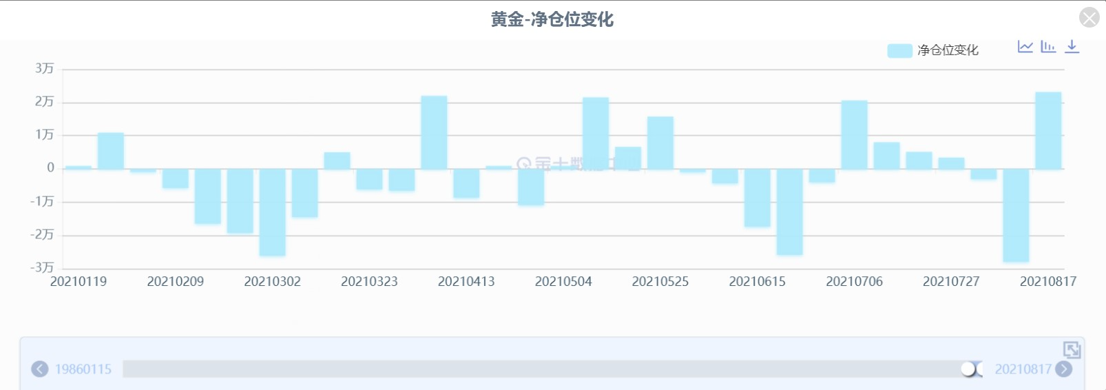 欧洲央行将颁布颁发在第四季度减少紧急抗疫购债方案(PEPP)；12位暗示将在9月