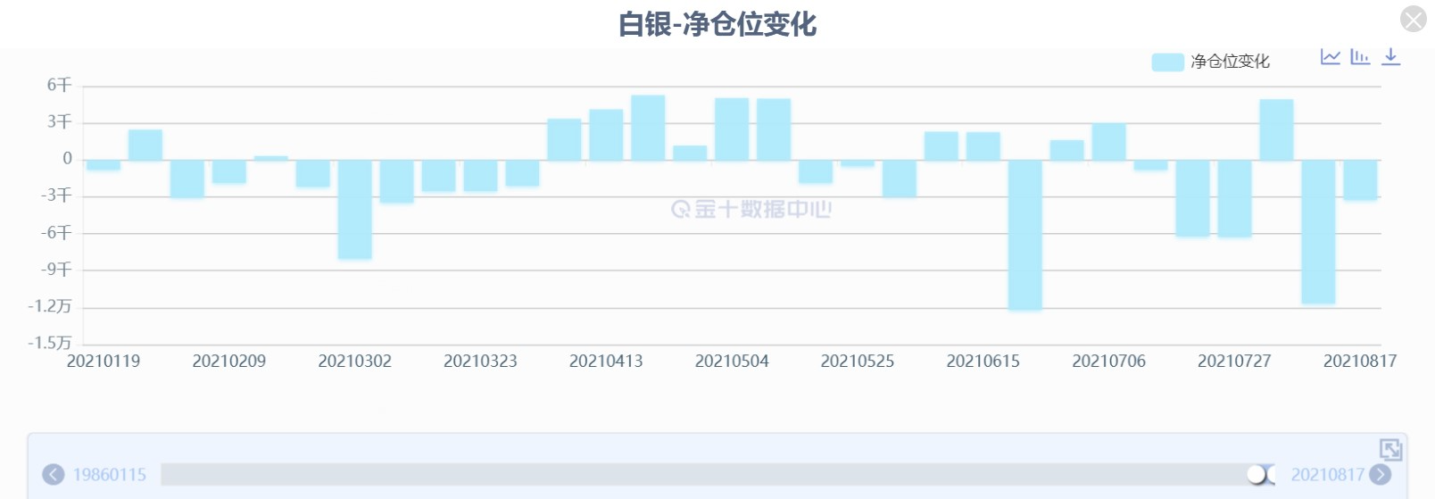 欧洲央行将颁布颁发在第四季度减少紧急抗疫购债方案(PEPP)；12位暗示将在9月