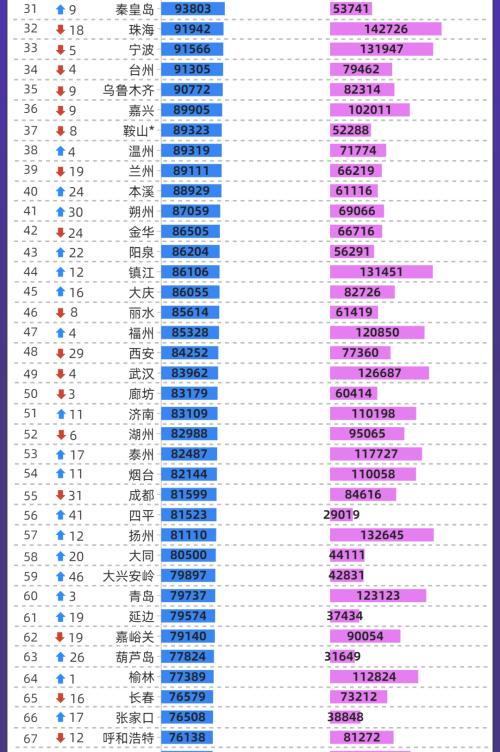 中国都会人均存款排行榜