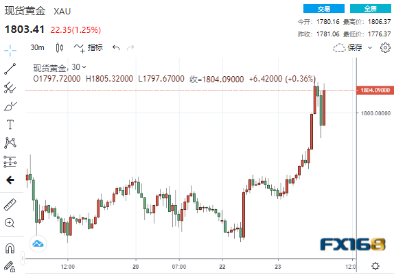 给需求格局带来了一丝新颖空气