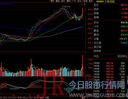  新三板 诸多板块存在优异标的