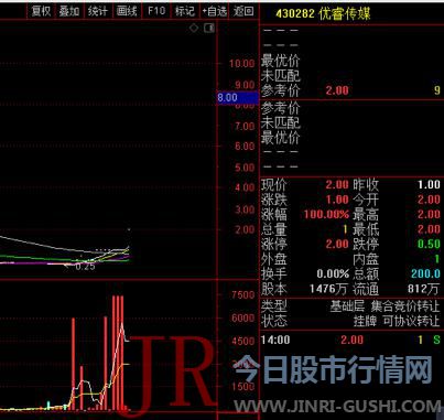  新三板 诸多板块存在优异标的