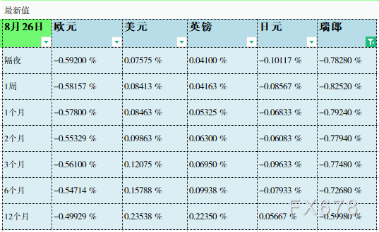 LIBOR同时也是很多合同的参考利率