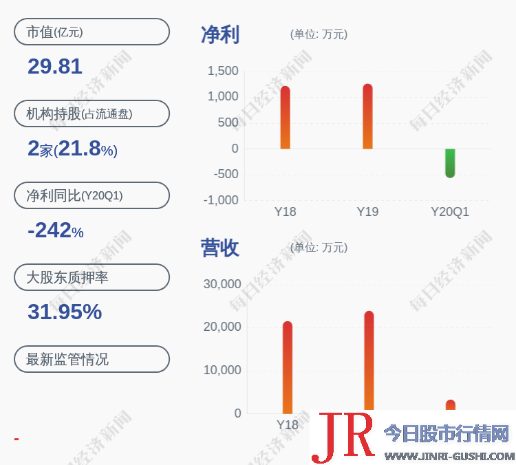 换人！兆日科技：董事会秘书周桂清辞职，配资，余凯接棒