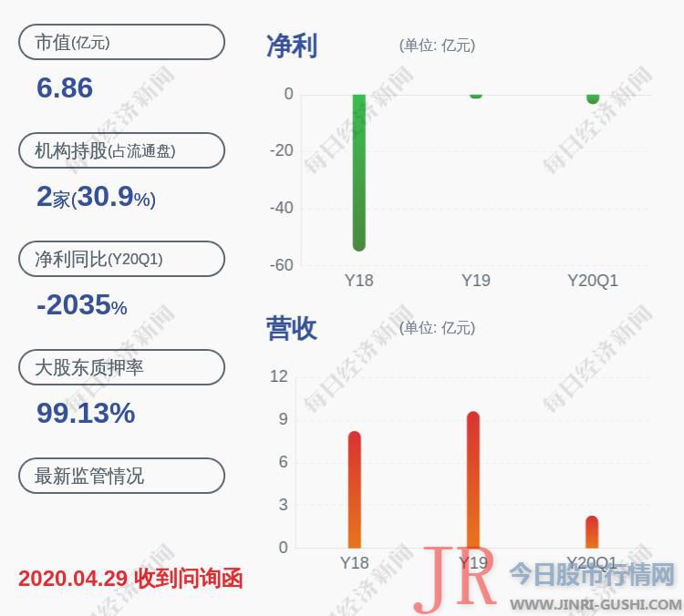 *ST富控的董事长是杨影