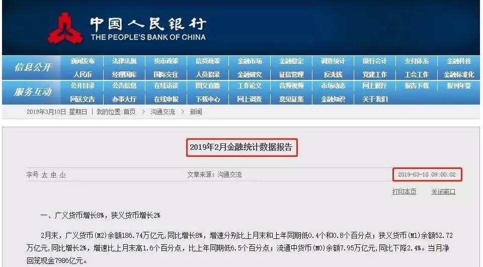 广义货币M2增速在2月份信贷社融均低于预期的状况呈现回落