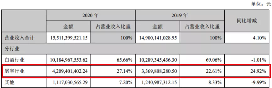 生猪屠宰和地产拖累？顺鑫农业上半年营收净利双下滑，股价已腰斩