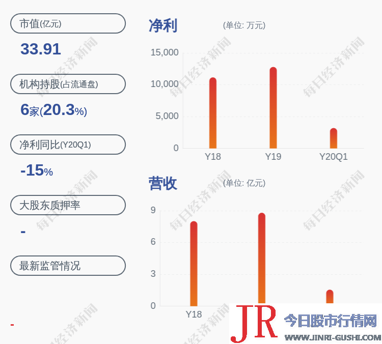 威尔药业的主营业务为合成光滑根底油、 药用辅料 、其他